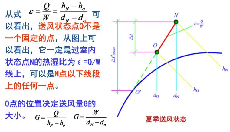 空調(diào)負(fù)荷與送風(fēng)量，空調(diào)施工必知！_13