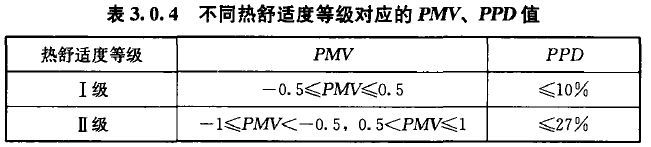 空調(diào)負(fù)荷與送風(fēng)量，空調(diào)施工必知！_3