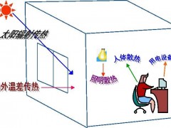 空調(diào)負(fù)荷與送風(fēng)量，空調(diào)施工必知！_26