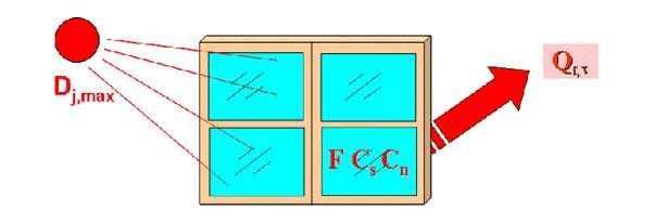 空調(diào)負(fù)荷與送風(fēng)量，空調(diào)施工必知！_14