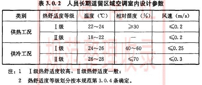 空調(diào)負(fù)荷與送風(fēng)量，空調(diào)施工必知！_2