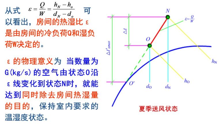 空調(diào)負(fù)荷與送風(fēng)量，空調(diào)施工必知！_23