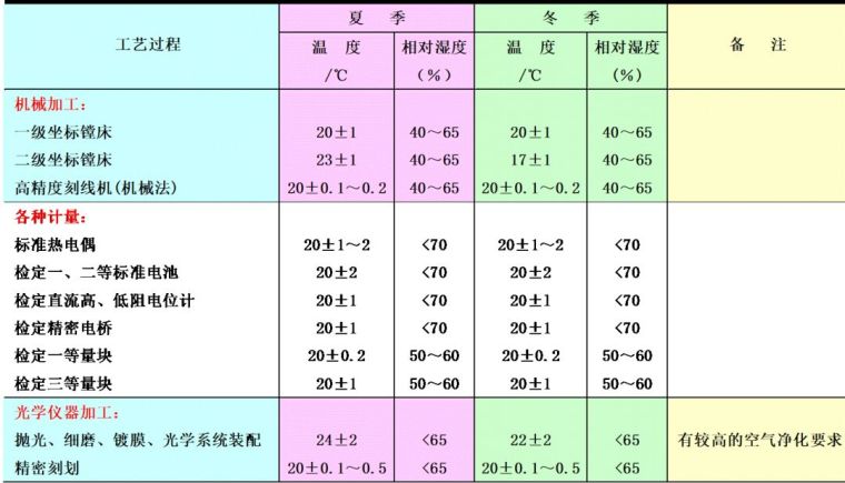 空調(diào)負(fù)荷與送風(fēng)量，空調(diào)施工必知！_7