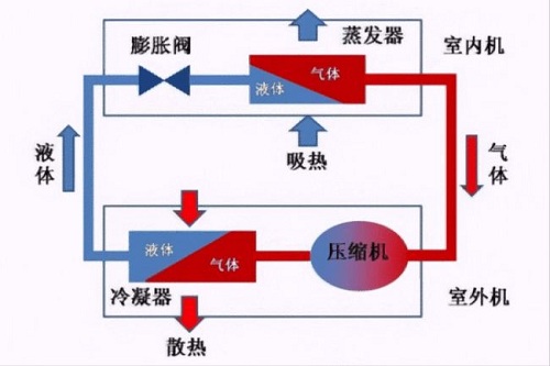空調出現(xiàn)漏水后該怎么應對？找到源頭再想辦法，著急也不行